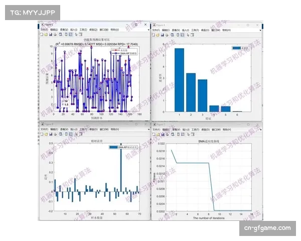 机器学习算法如随机森林、神经网络用于预测网球比赛结果