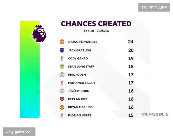 光明球场扎卡领导桑德兰中场，硬仗风格克强敌