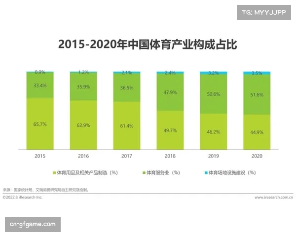 体育休闲食品消费增长,带动关联产业发展 体育休闲食品消费增长,带动关联产业发展